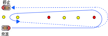 コース（1）